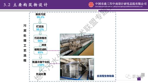 国内首座半地下式污水厂设计总结与图文设计